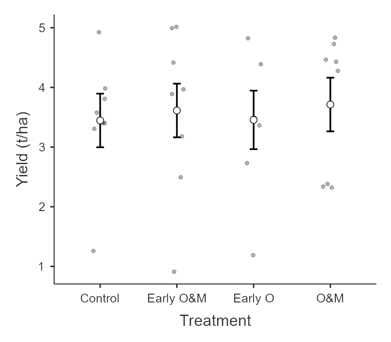 Sustainable Agriculture Student Research Project Kwantlen Polytechnic